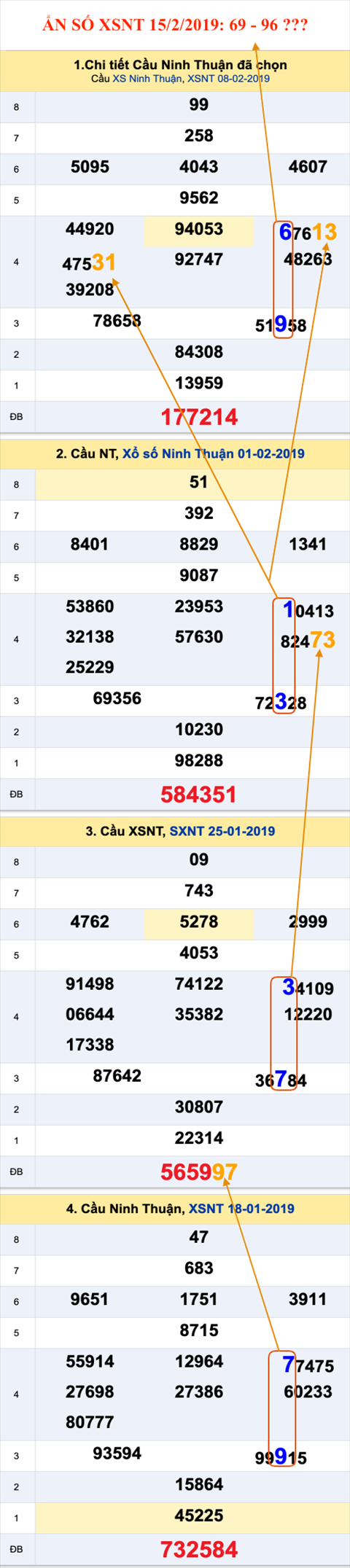 Tham khao an so XSNT 15-02-2019